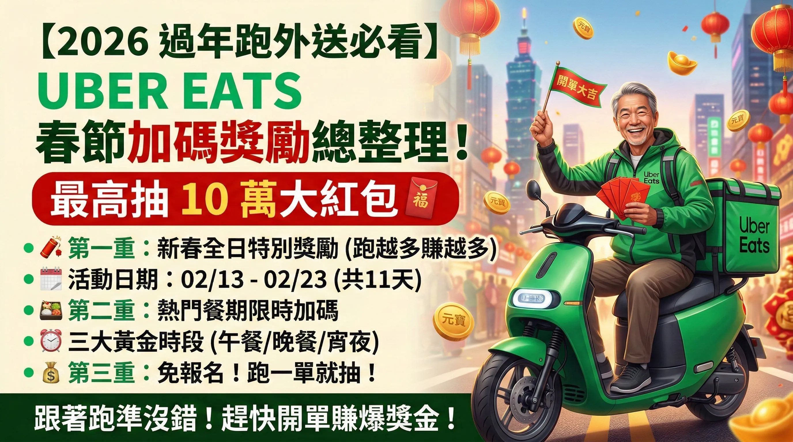 Uber Eats 春節加碼薪水大爆增！最高抽 10 萬大紅包 🧧
